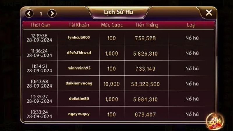 Sunwin Thần Tài: Quay Hũ Phát Lộc, Nhận Ngay Jackpot
