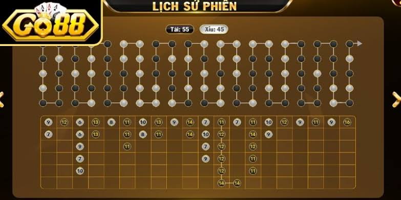 Phương Pháp "Trôi Theo Cầu" (Thích Hợp Cho Cầu Bệt)